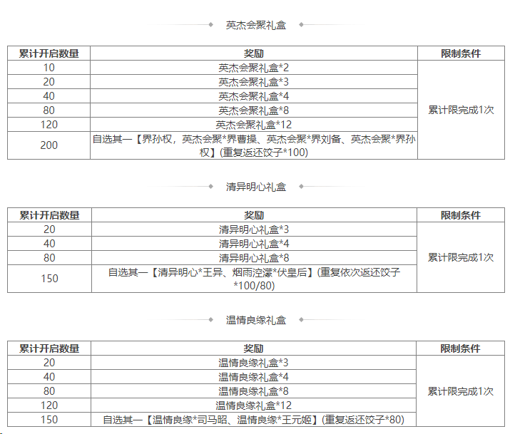 https://cdn.9game.cn/ieu-gdc-mng/69053/files/2024/12/20/9f3e8e4741984e69b3f8c765ad657a23.png