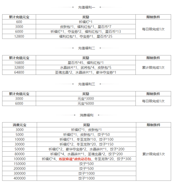 https://cdn.9game.cn/ieu-gdc-mng/69053/files/2024/12/20/a2cfcbb72f774862a98d5b32f347ac14.png