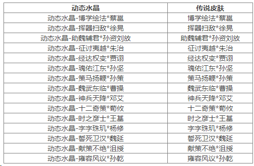 https://cdn.9game.cn/ieu-gdc-mng/69053/files/2025/01/03/00214012400b49f3a6abaf0d3b6e64b9.png