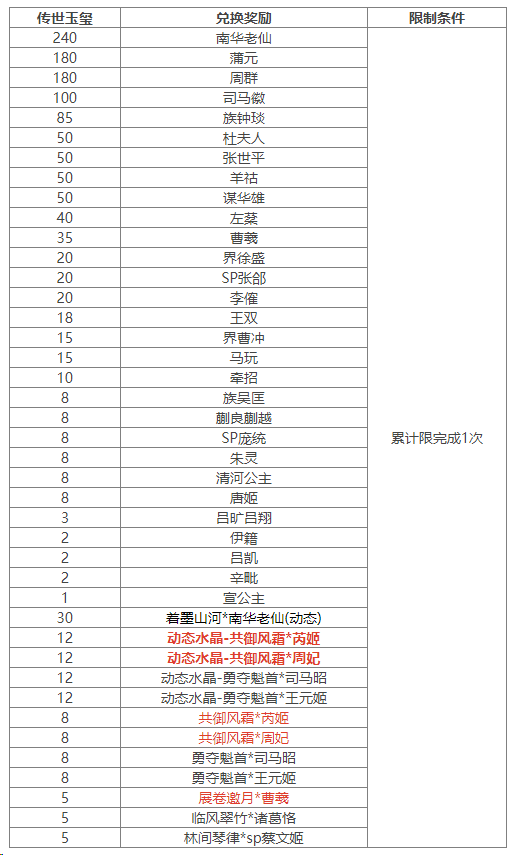 https://cdn.9game.cn/ieu-gdc-mng/69053/files/2025/01/03/0eb028a4d57641fb96090216fa54a61c.png