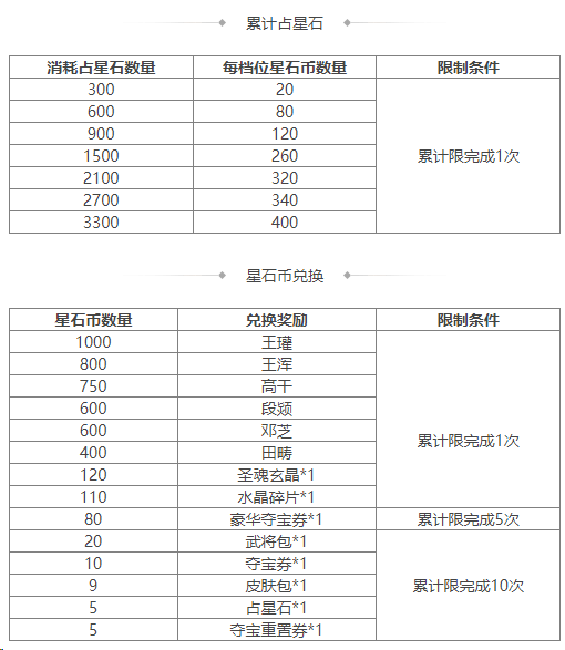 https://cdn.9game.cn/ieu-gdc-mng/69053/files/2025/01/03/527e0fea9bf94f22bfe19da2e965d5fd.png