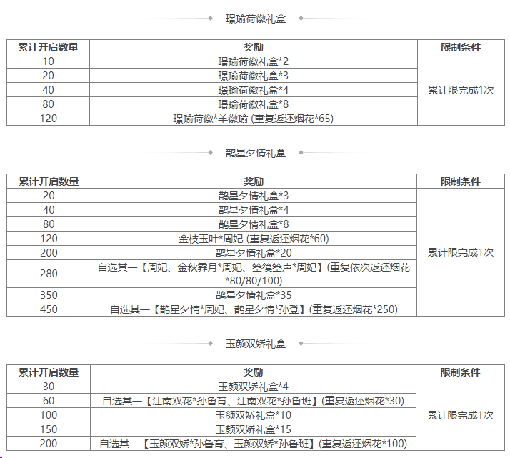 https://cdn.9game.cn/ieu-gdc-mng/69053/files/2025/01/03/6fa2e4c4126d4f948fac08d918155a54.png