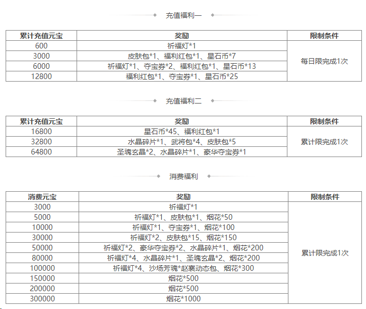 https://cdn.9game.cn/ieu-gdc-mng/69053/files/2025/01/03/c55f58ca7ae14e47beb4ff9bfe8ad4e6.png