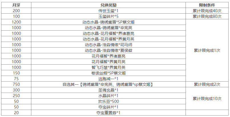 https://cdn.9game.cn/ieu-gdc-mng/69053/files/2025/01/10/6453a65c7b684cdca377255e021b0b4a.png