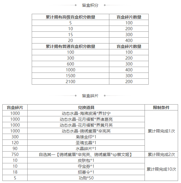 https://cdn.9game.cn/ieu-gdc-mng/69053/files/2025/01/10/9099caf6bbfa4080aa816e7ad71eb971.png