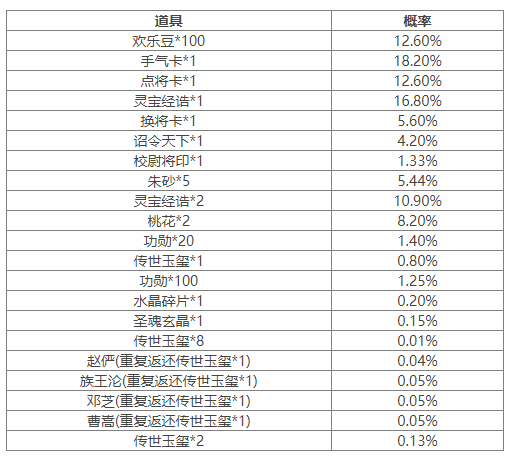 https://cdn.9game.cn/ieu-gdc-mng/69053/files/2025/01/10/a8f04ab2432b4e348c6e06e0e8624b12.png