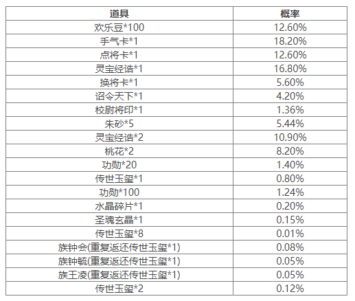https://cdn.9game.cn/ieu-gdc-mng/69053/files/2025/01/10/bada24dfc8254fd985c115cc34d5d48a.png