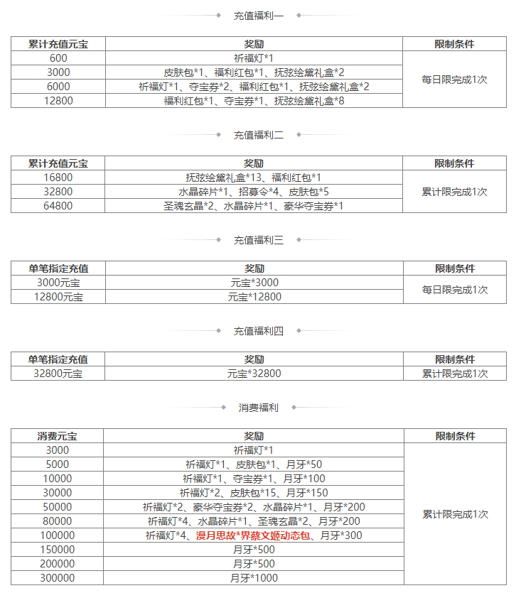https://cdn.9game.cn/ieu-gdc-mng/69053/files/2025/01/10/c1e2e9d5d24742c8959f53f28d4b4b85.png