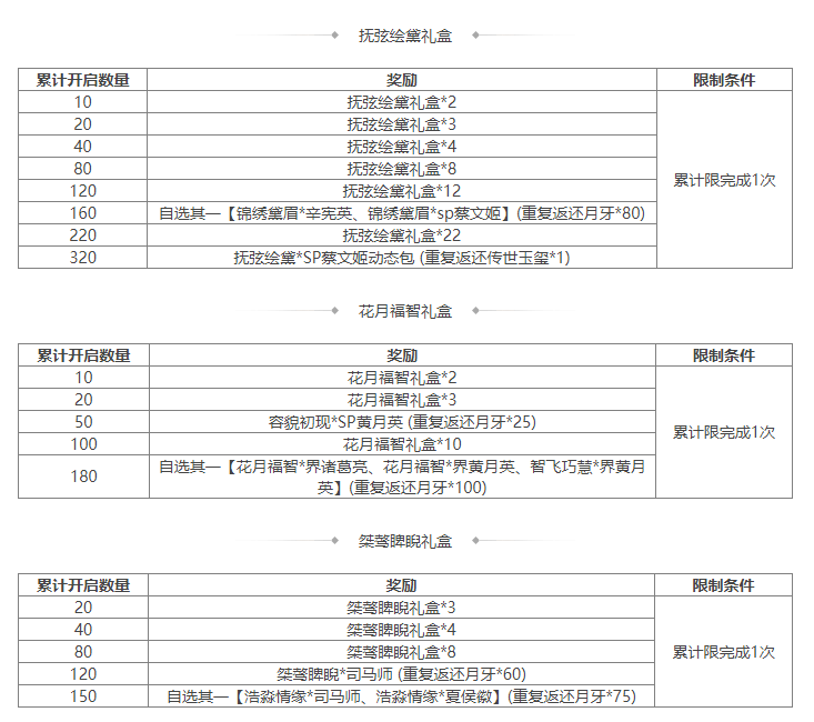 https://cdn.9game.cn/ieu-gdc-mng/69053/files/2025/01/10/cc7da343591a4f7baf679988a1e9aac5.png