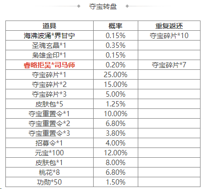 https://cdn.9game.cn/ieu-gdc-mng/69053/files/2025/01/10/ce89b0d35abc44139ad412b45578220e.png
