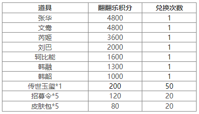 https://cdn.9game.cn/ieu-gdc-mng/69053/files/2025/01/10/ed7f3146bf7842268dd6b0b829448184.png