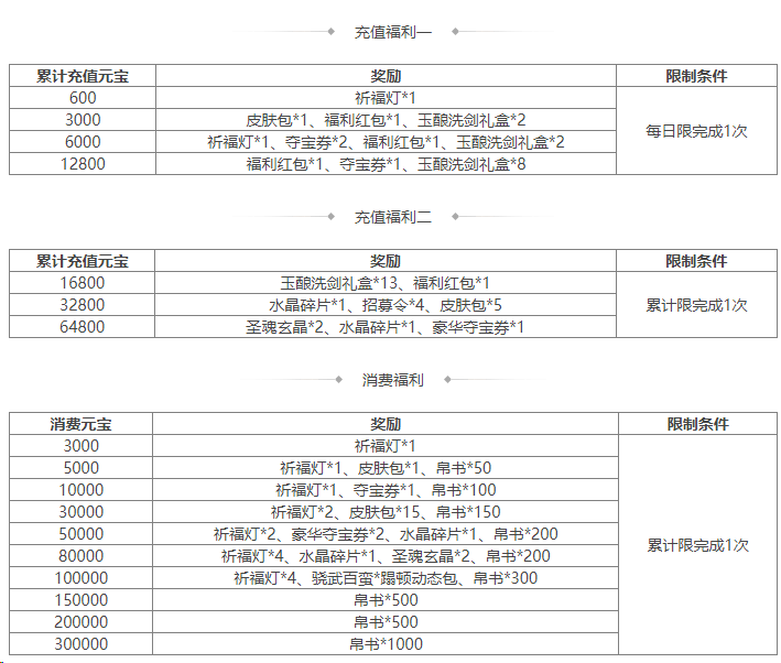 https://cdn.9game.cn/ieu-gdc-mng/69053/files/2025/01/16/a8a1939124df4a6d8cb66d7a480a010c.png