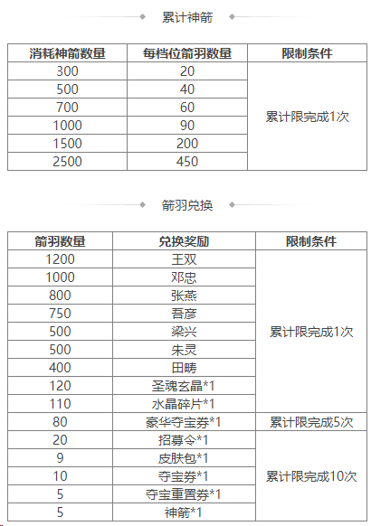 https://cdn.9game.cn/ieu-gdc-mng/69053/files/2025/01/21/0faaa61e34dc4f9f8ec15633162fec7b.png