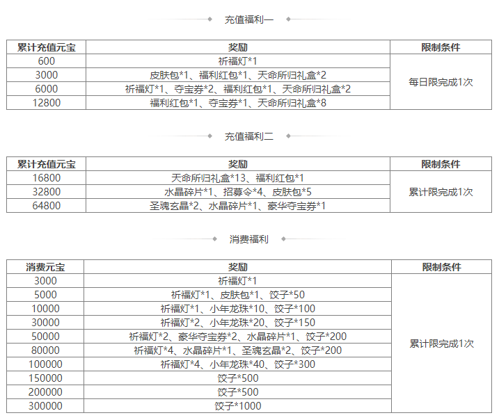 https://cdn.9game.cn/ieu-gdc-mng/69053/files/2025/01/21/39303e63109f4239a03656e5e8d6babb.png