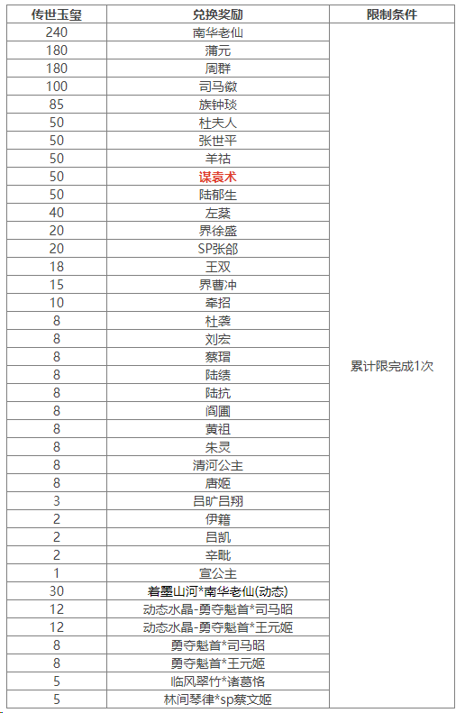 https://cdn.9game.cn/ieu-gdc-mng/69053/files/2025/01/21/909b58b2f5af4a568077b330f732a816.png