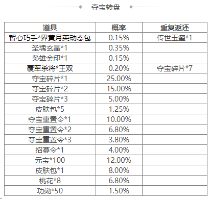 https://cdn.9game.cn/ieu-gdc-mng/69053/files/2025/01/21/ebdeb1b604874a2f919613222fb28a58.png