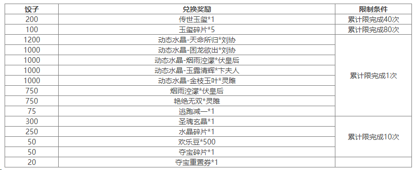 https://cdn.9game.cn/ieu-gdc-mng/69053/files/2025/01/21/ecf82b5bd41f472b860d89d80b00f19f.png