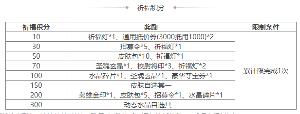 https://cdn.9game.cn/ieu-gdc-mng/69053/files/2025/01/27/063c640575fc4b4fad616693a5ab5d87.png