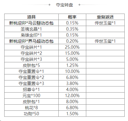 https://cdn.9game.cn/ieu-gdc-mng/69053/files/2025/01/27/1cb369e8739d4502a4bc3ab71b9388ef.png