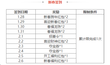https://cdn.9game.cn/ieu-gdc-mng/69053/files/2025/01/27/58e1ae40a746412ebf162cf1b65caf7a.png