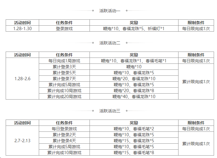 https://cdn.9game.cn/ieu-gdc-mng/69053/files/2025/01/27/67d67a0f5b1e454dabfcda0180276061.png
