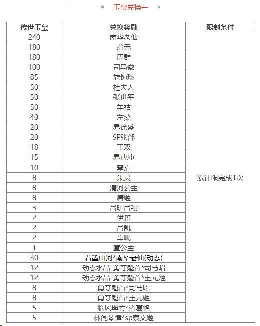 https://cdn.9game.cn/ieu-gdc-mng/69053/files/2025/01/27/7ee712cfa7c248f39487f39da8a110eb.png