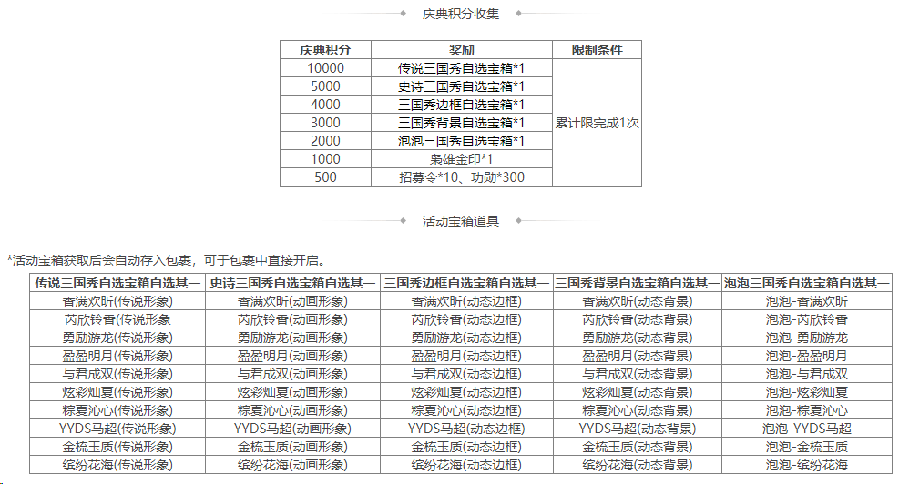 https://cdn.9game.cn/ieu-gdc-mng/69053/files/2025/01/27/bef2b525931e4247ba7dc21c1443445c.png