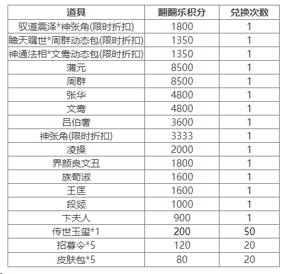 https://cdn.9game.cn/ieu-gdc-mng/69053/files/2025/01/27/da2e7a1b4ff24099b30c2b333bd107f3.png
