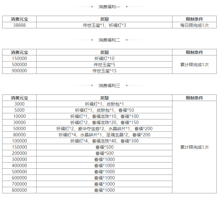 https://cdn.9game.cn/ieu-gdc-mng/69053/files/2025/01/27/ef1b9f26256f4fdfa76cb92a6143a645.png