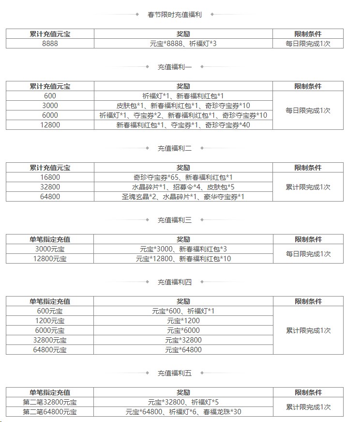 https://cdn.9game.cn/ieu-gdc-mng/69053/files/2025/01/27/fa1dfe15e5d14594bf00b6bfc8739713.png