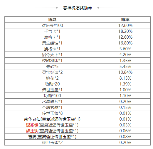 https://cdn.9game.cn/ieu-gdc-mng/69053/files/2025/01/27/fda94cb907f744afa224c387bde1c7c2.png