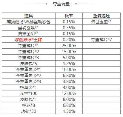 https://cdn.9game.cn/ieu-gdc-mng/69053/files/2025/03/07/0f966d2d663747bd908ee05e26938cff.png