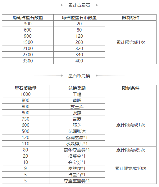 https://cdn.9game.cn/ieu-gdc-mng/69053/files/2025/03/07/0fe9222941c44b6cbe8d7285211d4eaa.png