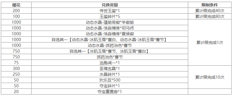 https://cdn.9game.cn/ieu-gdc-mng/69053/files/2025/03/07/123d5c63179a46e68c54d81894e25e8f.png