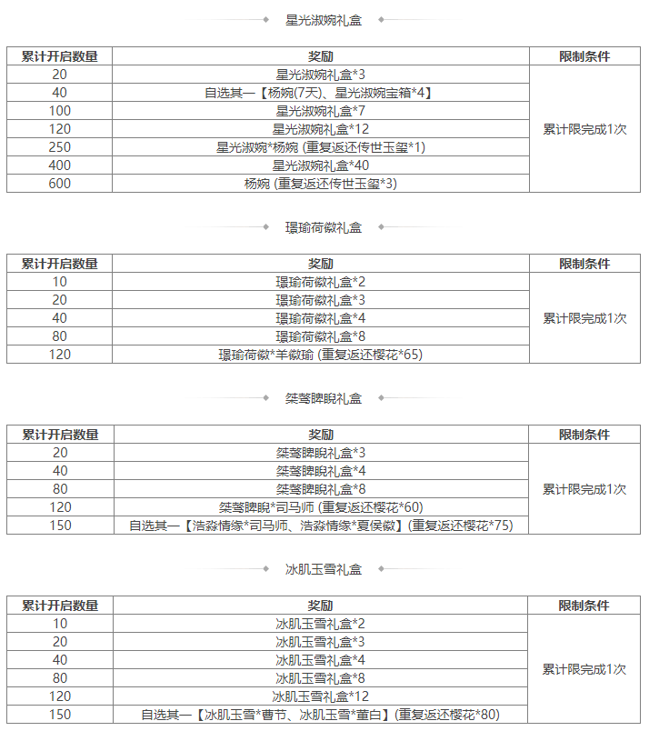 https://cdn.9game.cn/ieu-gdc-mng/69053/files/2025/03/07/28950380f6144bbda081e10e66c4934e.png