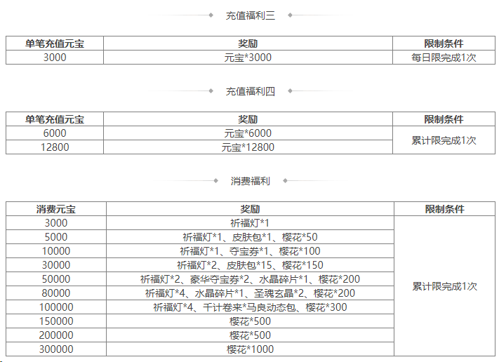 https://cdn.9game.cn/ieu-gdc-mng/69053/files/2025/03/07/2d82fea745ef4645aababf00eb519a76.png