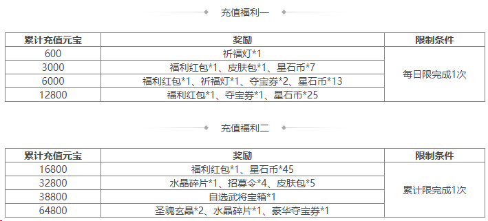 https://cdn.9game.cn/ieu-gdc-mng/69053/files/2025/03/07/70b3b119c3c0492f99aeb7a25dbb5f5b.png