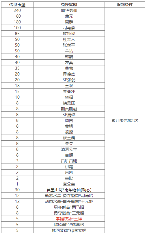 https://cdn.9game.cn/ieu-gdc-mng/69053/files/2025/03/07/be103945442643f28c712cf50f55b6a6.png
