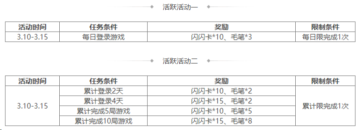 https://cdn.9game.cn/ieu-gdc-mng/69053/files/2025/03/07/f122731c8a3d4791858b4db2d7ed4829.png
