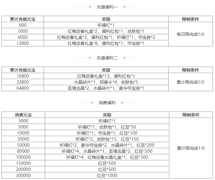 https://cdn.9game.cn/ieu-gdc-mng/69053/files/2025/03/31/20ec2d1489b24b2b8acd23583a6a01d5.png