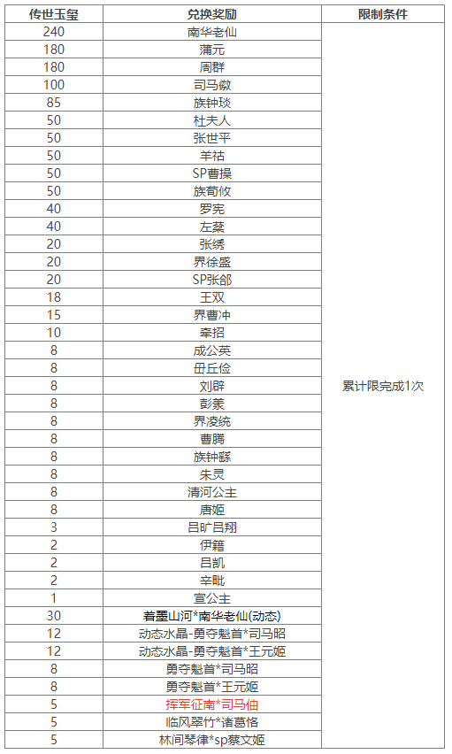 https://cdn.9game.cn/ieu-gdc-mng/69053/files/2025/03/31/5959653bf2c44983863db285cb3a6159.png