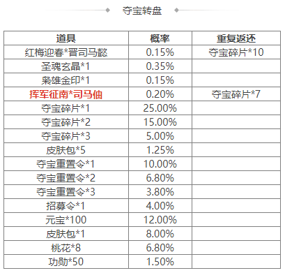 https://cdn.9game.cn/ieu-gdc-mng/69053/files/2025/03/31/8158c428d2654286a77692a613600d64.png