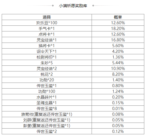 https://cdn.9game.cn/ieu-gdc-mng/69053/files/2025/03/31/db266a2e43474469a6d224ef635faf20.png