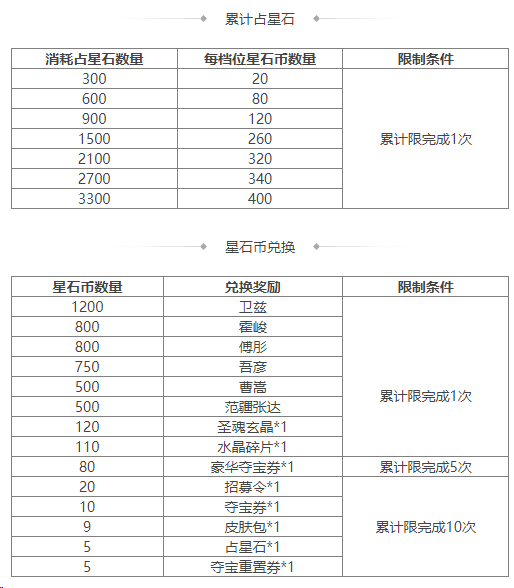 https://cdn.9game.cn/ieu-gdc-mng/69053/files/2025/04/11/18ab2c69e0d947f69ff74eb34b57fcfb.png