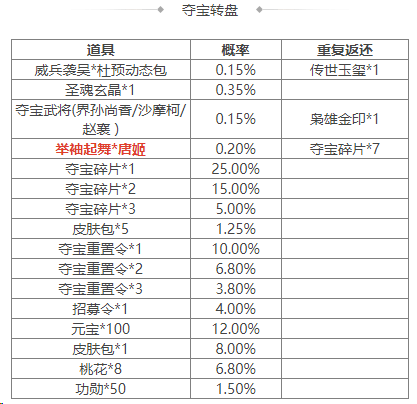 https://cdn.9game.cn/ieu-gdc-mng/69053/files/2025/04/11/b2af124fd8954b9abcb4925589edb74b.png
