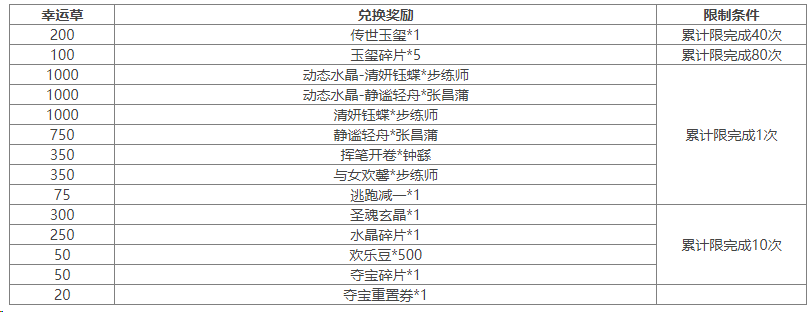 https://cdn.9game.cn/ieu-gdc-mng/69053/files/2025/04/11/cf24fc3b33d44ce2b96a21e85687e6b6.png