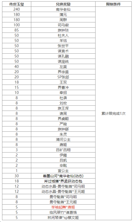 https://cdn.9game.cn/ieu-gdc-mng/69053/files/2025/04/11/ee2932b6b52d4aa1b5f62e86e8081d42.png