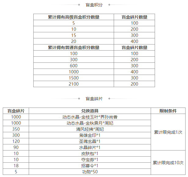 https://cdn.9game.cn/ieu-gdc-mng/69053/files/2025/04/18/1ddf7ef642684fb2a5dbf69c7a161c52.png