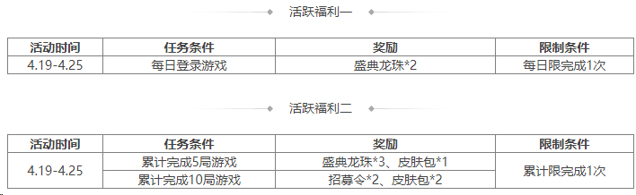 https://cdn.9game.cn/ieu-gdc-mng/69053/files/2025/04/18/4efb9602457a490989bdf3dd75c45b1d.png