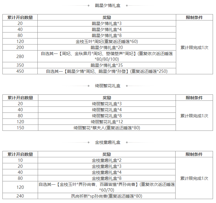 https://cdn.9game.cn/ieu-gdc-mng/69053/files/2025/04/18/59e35fe7add843f8a5d547072437ee87.png
